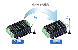 快速了解4-20mA模拟量