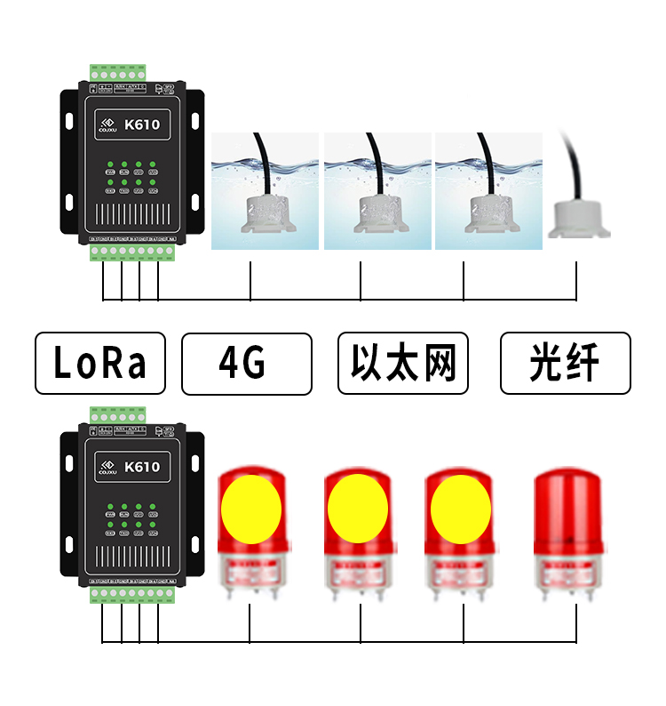 KW1隔离式水浸传感器应用方案